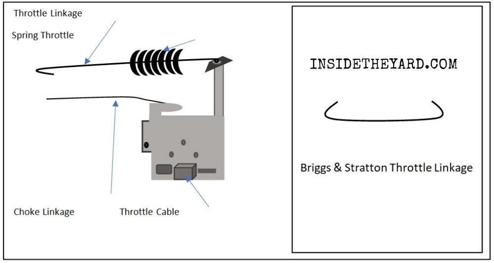 Briggs and Stratton Throttle Linkage Diagram