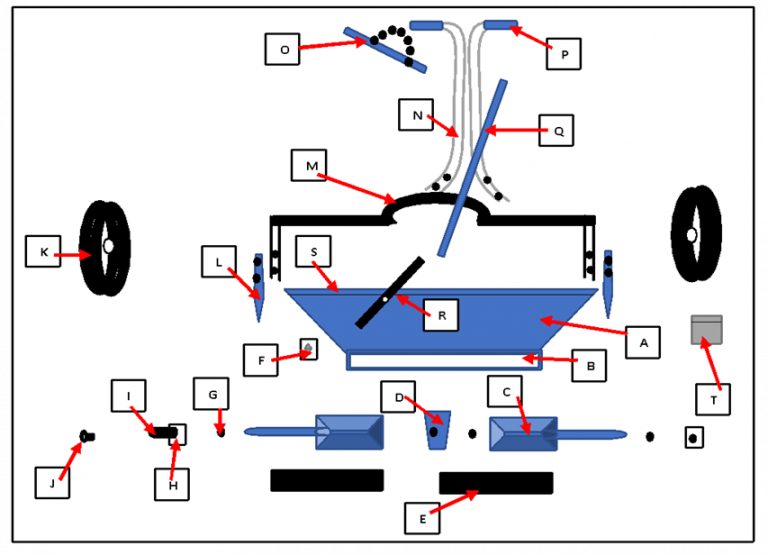 You Asked For Scotts Spreader Parts Diagram & We Got It!